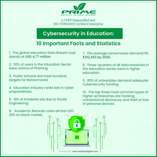 Cybersecurity in Education: 10 Important Facts and Statistics!!
Visit for more details at: primeinfoserv.com
#cybersecurity #phishing #ransomware #dataprotection #datasecurity #cybereducation