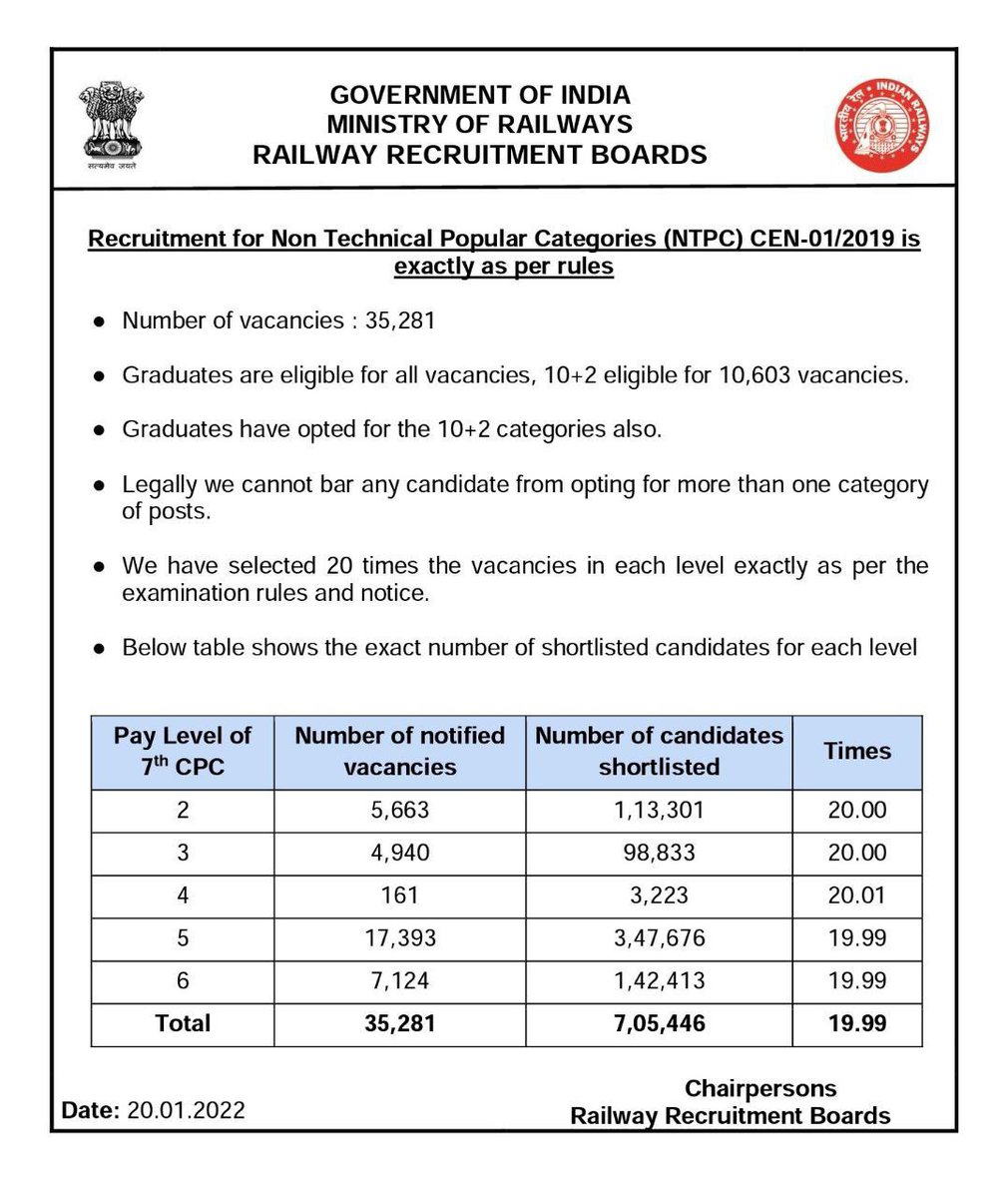 VipinKu91906466's tweet photo. #RailwayMinister_SaveStudentsLife 
Fraud farud railway@ https://t.co/Tp2qGGIJYR