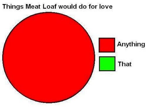 RT @OwainConnors: Time to revisit one of my favourite memes of all time… #Meatloaf https://t.co/YWzpUPUf4k