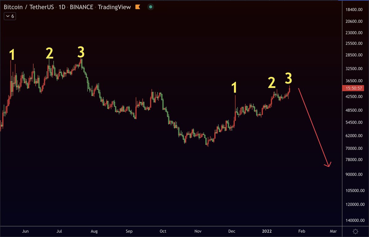 easyeight08's tweet image. SORRY, DUMP IMMINENT! $BTC
