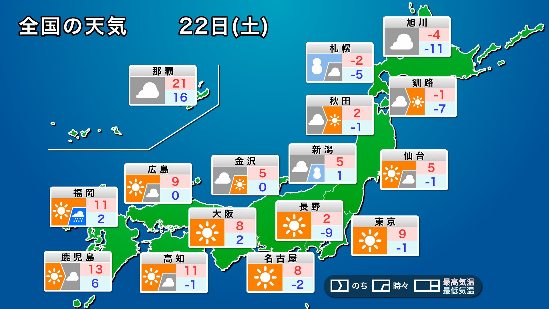 ウェザーニュース 明日の天気予報 1月22日 土 は冬型の気圧配置が弱まり 日本列島は高気圧に覆われます 晴れる所が多く 日本海側で続いていた雪も峠を越えて次第に落ち着く見込みです ただ 高気圧は西日本からは徐々に遠ざかり 天気が下り坂に