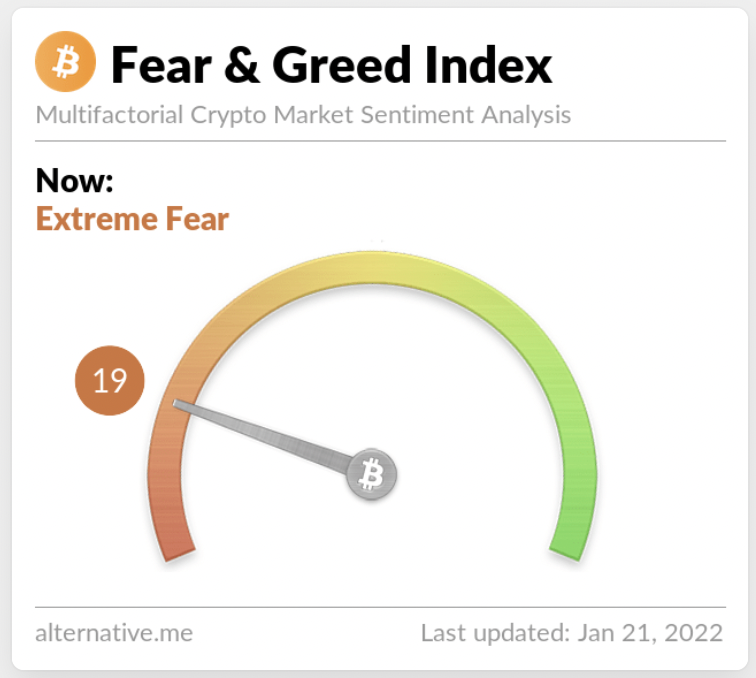 grow3io's tweet photo. #ICONFi users are not much in Fear in this #BitcoinCrash as their #BTC, #ETH, #BSCBTC, #BSCETH are locked in the Fixed Savings. #ICONFi helps you prevent panic-selling and HODL with #Compound yields - 8% on #BTC and 7% on #ETH!
#ICONFi #Compound #Fixedsavings #BTC #ETH https://t.co/z2LRiHE0ak