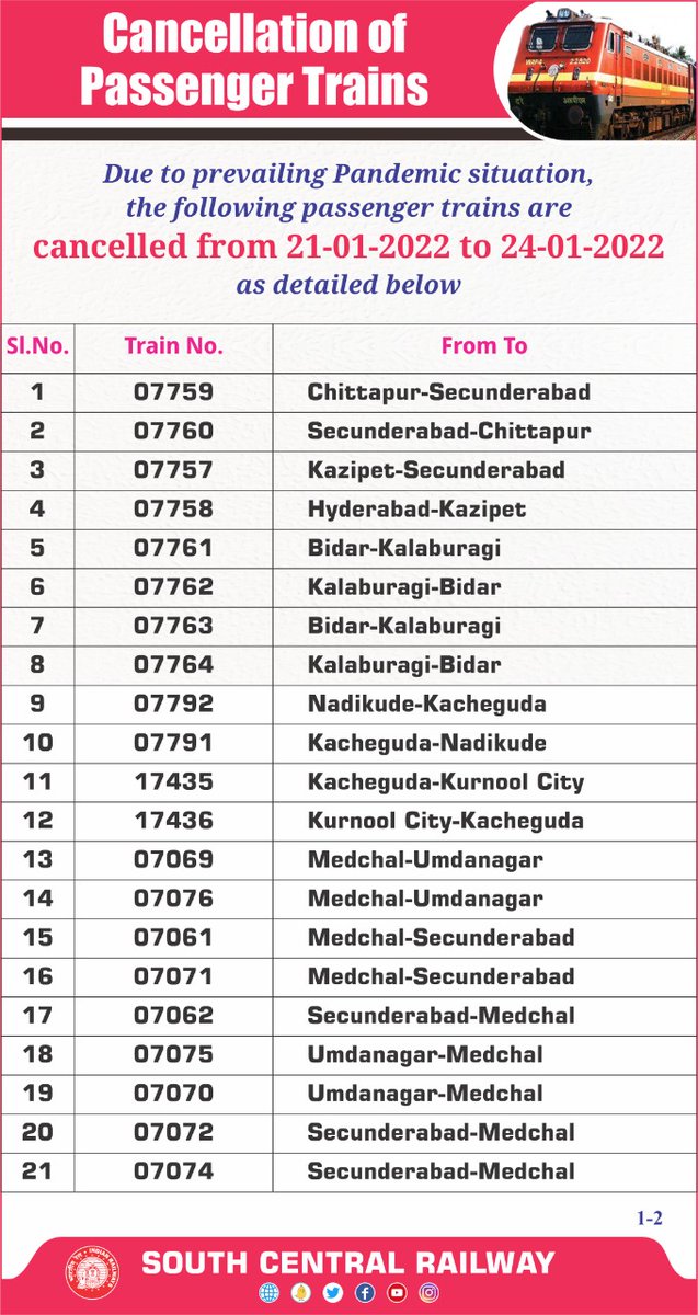 HYDHelpline's tweet photo. 🚉 ⚠️
Due to prevailing pandemic situation, the @SCRailwayIndia has cancelled following Passenger Trains from 21st to 24th January 2022. https://t.co/HZhwxoSuWj