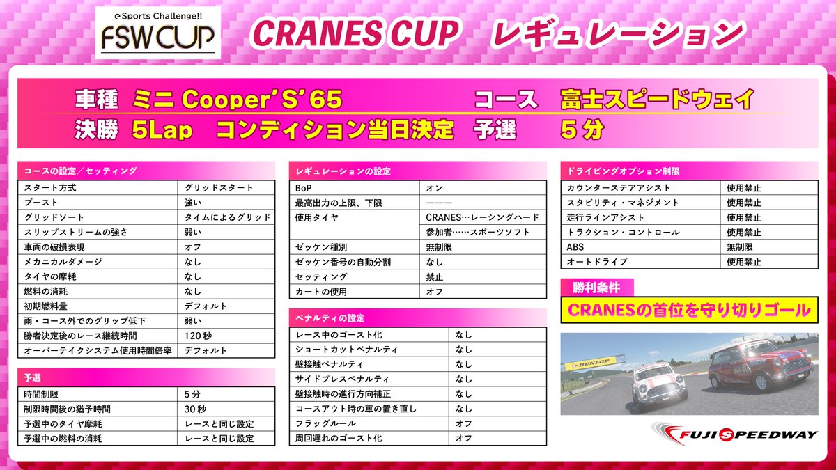 fswpress's tweet photo. 同時に今回もクレインズを勝たせてくださる紳士淑女を募集中ですっ!!
#FSWCUP #ePaddock https://t.co/HgKfqH3sVZ
