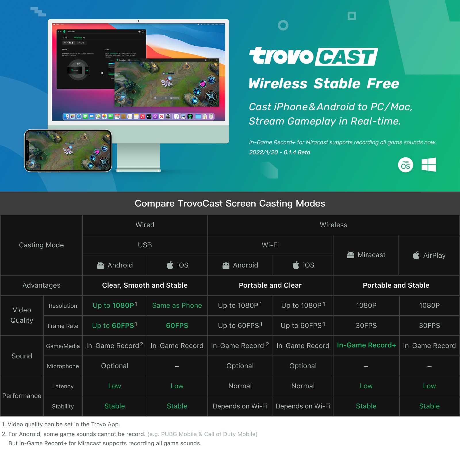 Trovo Dev Team On X: "TrovoCast Feature Update: - Miracast: In.