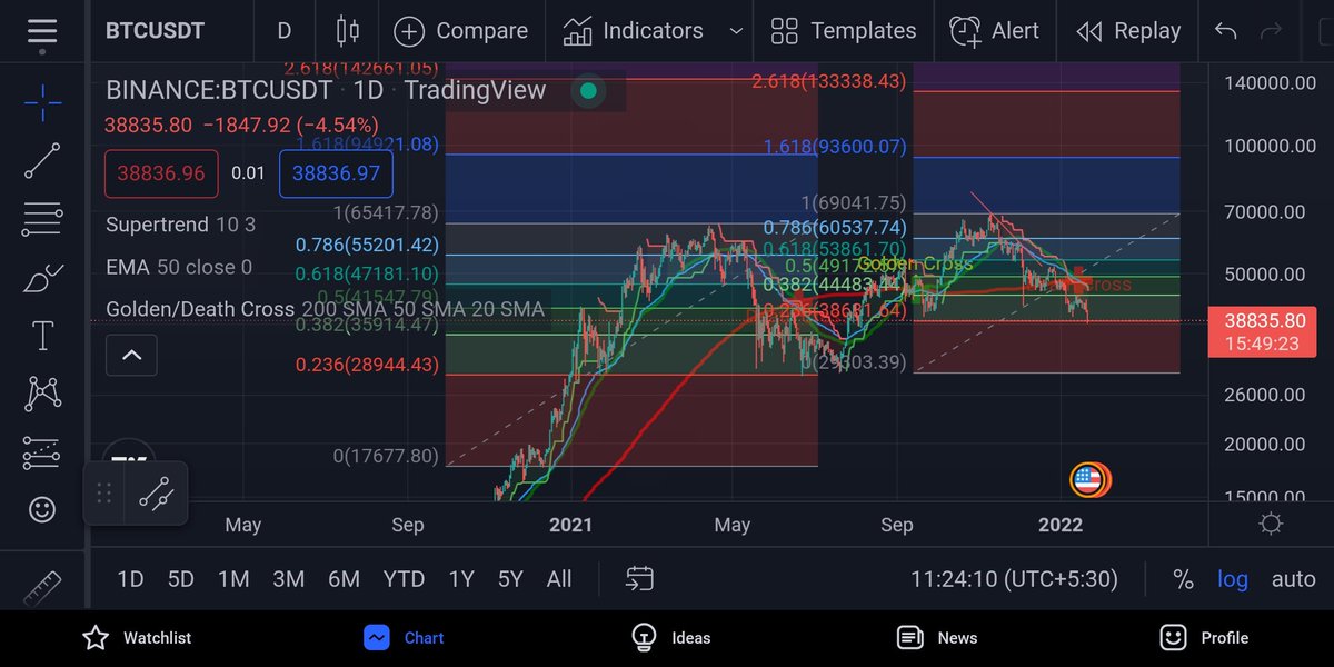 SupragyBhatnag1's tweet photo. Why isn't Anyone talking about this..... It makes a Great sense to me...
May be now We are Ready For Next Bull Run!!!!!!! https://t.co/CCQ7lsyXyg