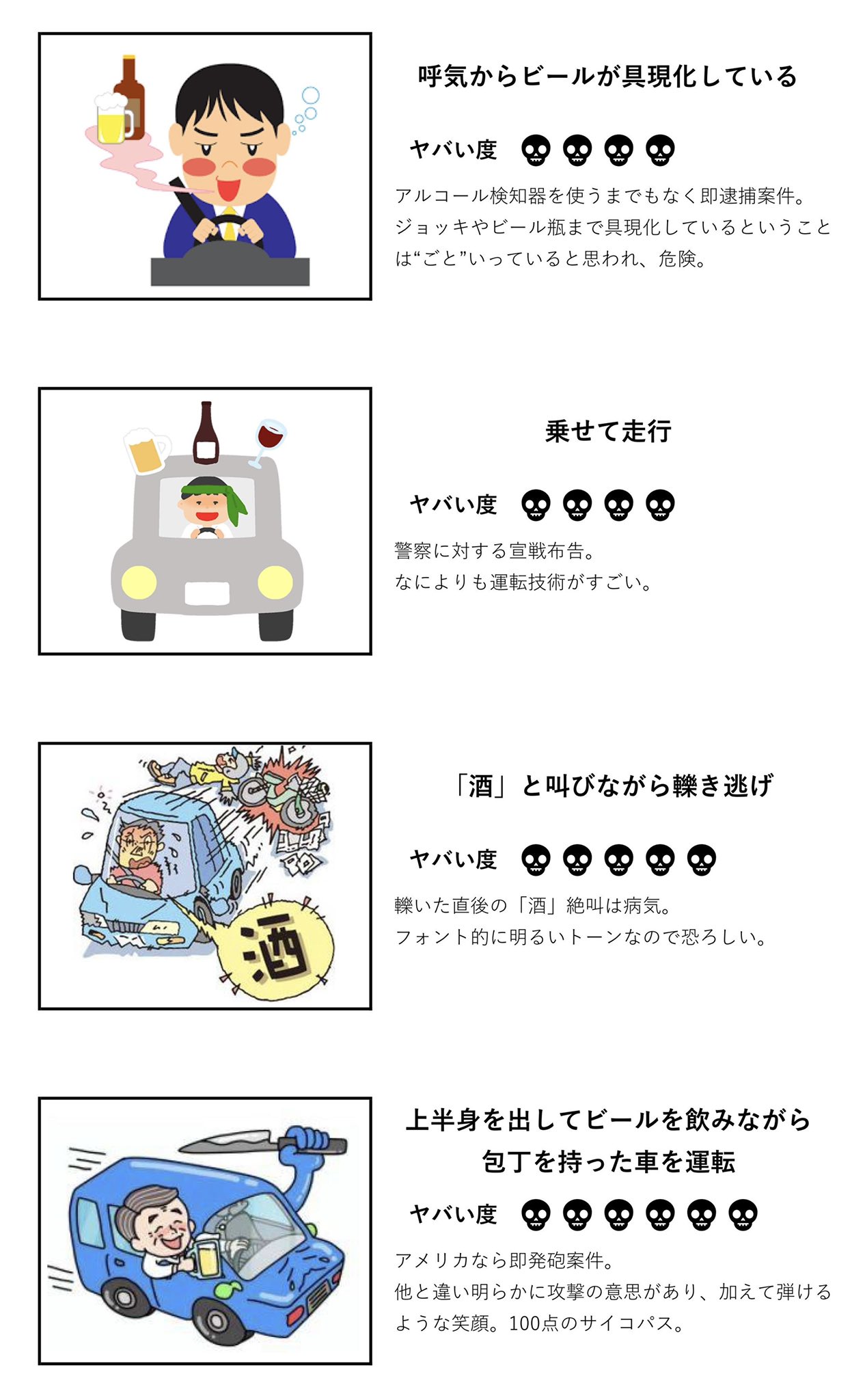 テクダ 飲酒運転のイラスト ヤバい度ランキング T Co Vftjxw9cbt Twitter