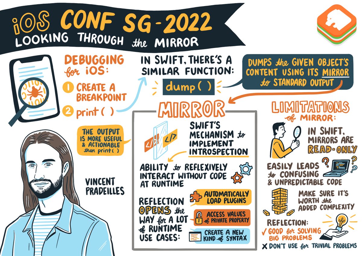 iosconfsg's tweet image. Thank You, Vincent (@v_pradeilles), for giving a fantastic talk on Looking Through the Mirror🪞

In his talk, Vincent explained how the Mirror API works and what you can achieve using Mirror API.

Here are the highlights of his presentation. 

#iOSConfSG #MirrorAPI