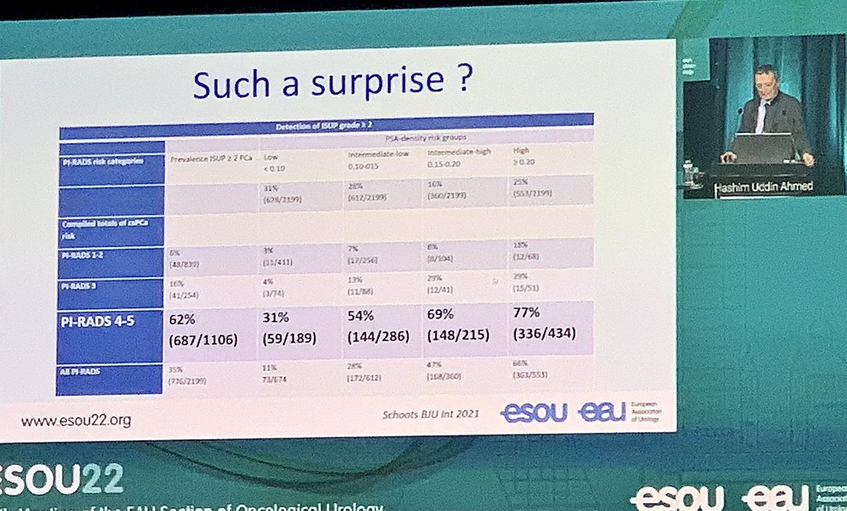 DarioMartul's tweet photo. ⚠️ MRI is one of the best tools helping #prostate cancer diagnosis but.... #ESOU22 https://t.co/EkNc2LeS0G