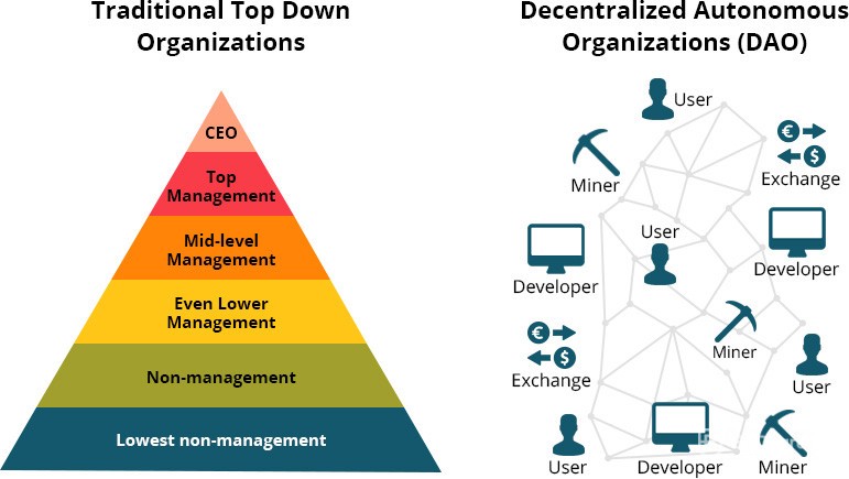 KingA6688's tweet photo. The real revolution based on DAO is coming🔥... 
This will be a consensus. 🧐😎
#ShremHouse #DAO https://t.co/p2AgCm08vf