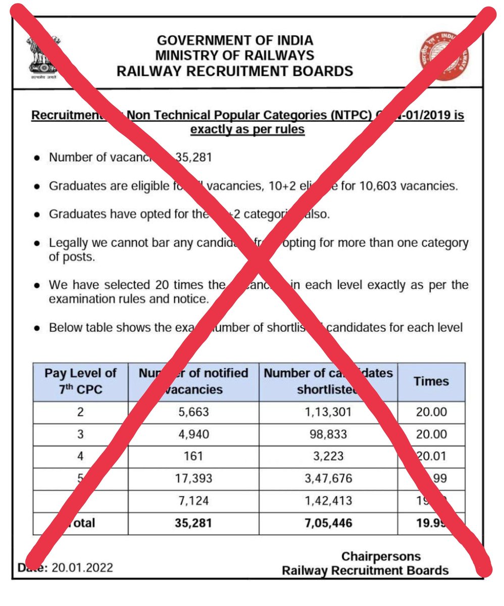ARVINDK41008644's tweet photo. #RailwayMinister_SaveStudentsLife#RailwayMinister_SaveStudentsLife We want to revised result for NTPC CBT1 We haven't justice......We want to Justice....... https://t.co/b41AGT9nCw