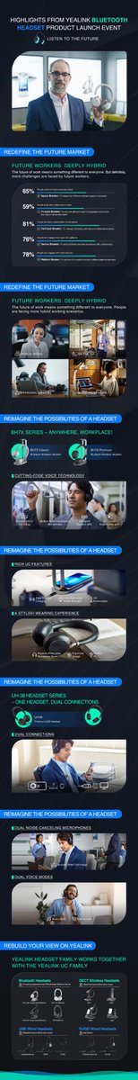 YealinkNews's tweet photo. 🌟Let's recap some highlights from Yealink Bluetooth Headset Product Launch Event🌟
▶️Replay the event here: https://t.co/c0aeGjPKY2
#YealinkBH7XBluetoothHeadset #FutureWorkers https://t.co/k4EdjD3NFf