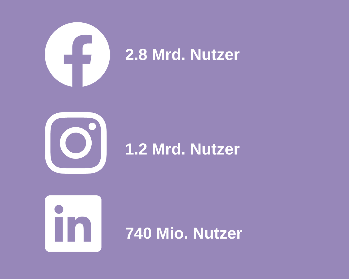 Im Jahr 2021 liegt Facebook mit 2,8 Milliarden monatlichen Nutzern vorne, gefolgt von Instagram mit 1,2 Milliarden. LinkedIn hat 740 Millionen. Welches Netzwerk hast du letztes Jahr am häufigsten genutzt?:)

#sozialenetzwerke #nutzerzahlen #lkaagentur #socialmediamarketing