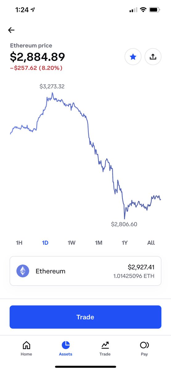 osmani_ashim's tweet photo. Just bought my first Ethereum coin and 2 stocks of Netflix both on the dip!! Super excited to start watching my money work for me🙏📈🚀 https://t.co/ikBdAJv0TQ
