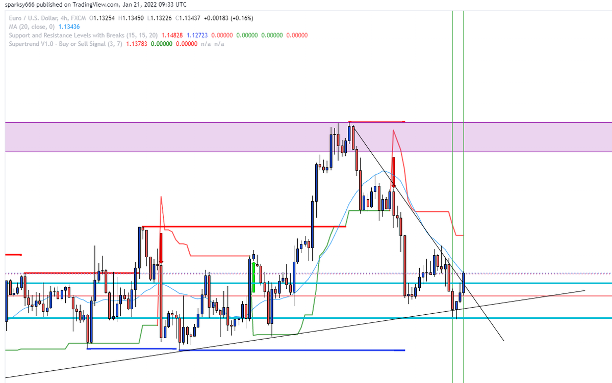 OnlyLiamSparks's tweet photo. #eurusd #forex #forexsignals https://t.co/d9xmKu7Svn