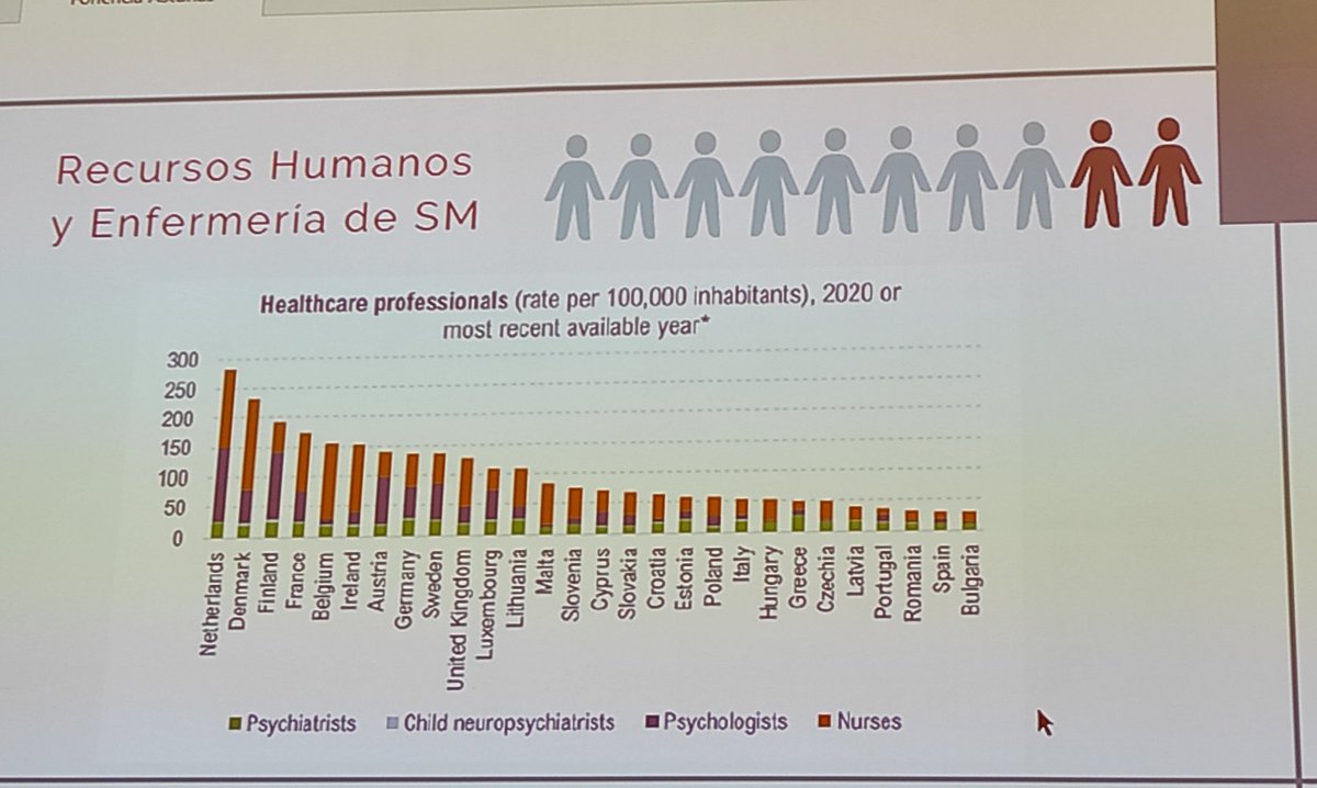 alimensal's tweet photo. Dos ratios de #enfermeras muy tristes. España, a la cola, muy alejada de la media... 
Una reflexión. https://t.co/Od12yfZlzr