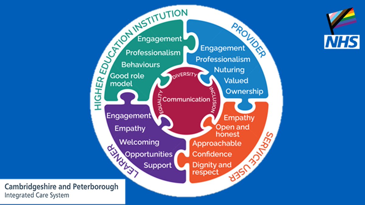 cambspboroed's tweet photo. Coming soon...

We take a deep dive into the #learnercharter and looking at the individual stakeholders and how the expectations interlink.

@CaitlinBack supporting a #takeover and giving us a bit more of a #learner perspective. https://t.co/qPib6H8URq