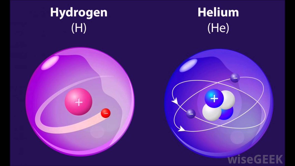 Le Big Bang a donc formé principalement de l’hydrogène et de l'hélium (les atomes les plus simples)