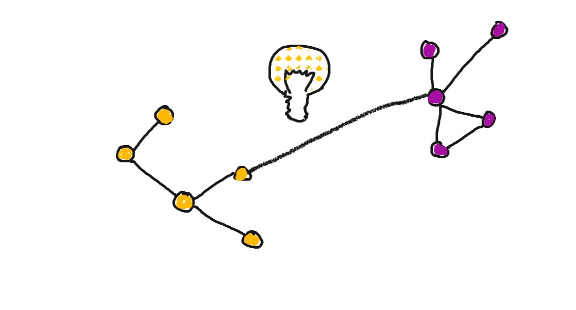 LeederJochen's tweet image. Neue #Ideen aus #Basiswissen zu generieren, sollte ein Ziel projektorientierten Lernens sein. Es gibt Software, die das unterstützen kann und die funktioniert nicht linear, sondern neuronal wie unser Gehirn. @hypernotes #twitterlehrerzimmer