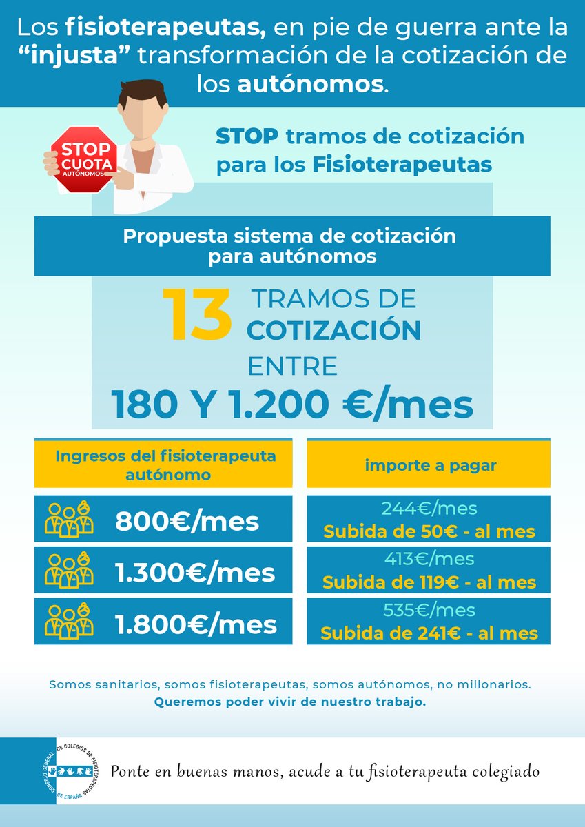 Los #fisioterapeutas, en pie de guerra ante la “injusta” transformación de la cotización de los #autónomos. El Gobierno pretende imponer hasta 13 tramos diferentes con unas “abusivas” cuotas que afectarían a miles de profesionales #colegiados 👉bit.ly/3FPL3IS