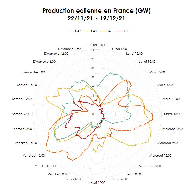 Fabien_Roussel's tweet photo. Nombreuses sont les critiques sur la soi-disant « intermittence » de l’énergie nucléaire.

Pour rappel, la seule énergie intermittente, c’est l’énergie renouvelable. 

La démonstration en trois graphiques. https://t.co/S2bmv9oeqA