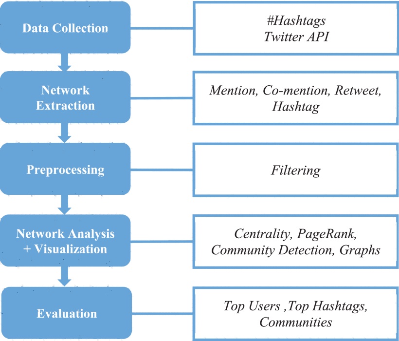 rabeeh's tweet photo. Analyzing public discussions on Twitter using network science. A case study of allowing women to drive in Saudi Arabia. 

#SaudiWomenCanDrive #SNA #NetworkScience

Paper: https://t.co/YB8Efmxd4O

Networks: https://t.co/RX6a14pyHa https://t.co/BVykbhhGUC