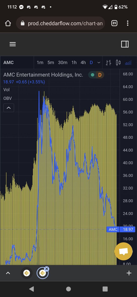The yellow is indicative that investors are holding and that this is a carefully formulated sell off. That’s why they won’t dump those 7M shorts at once because they would lose control once the CTB starts to climb.