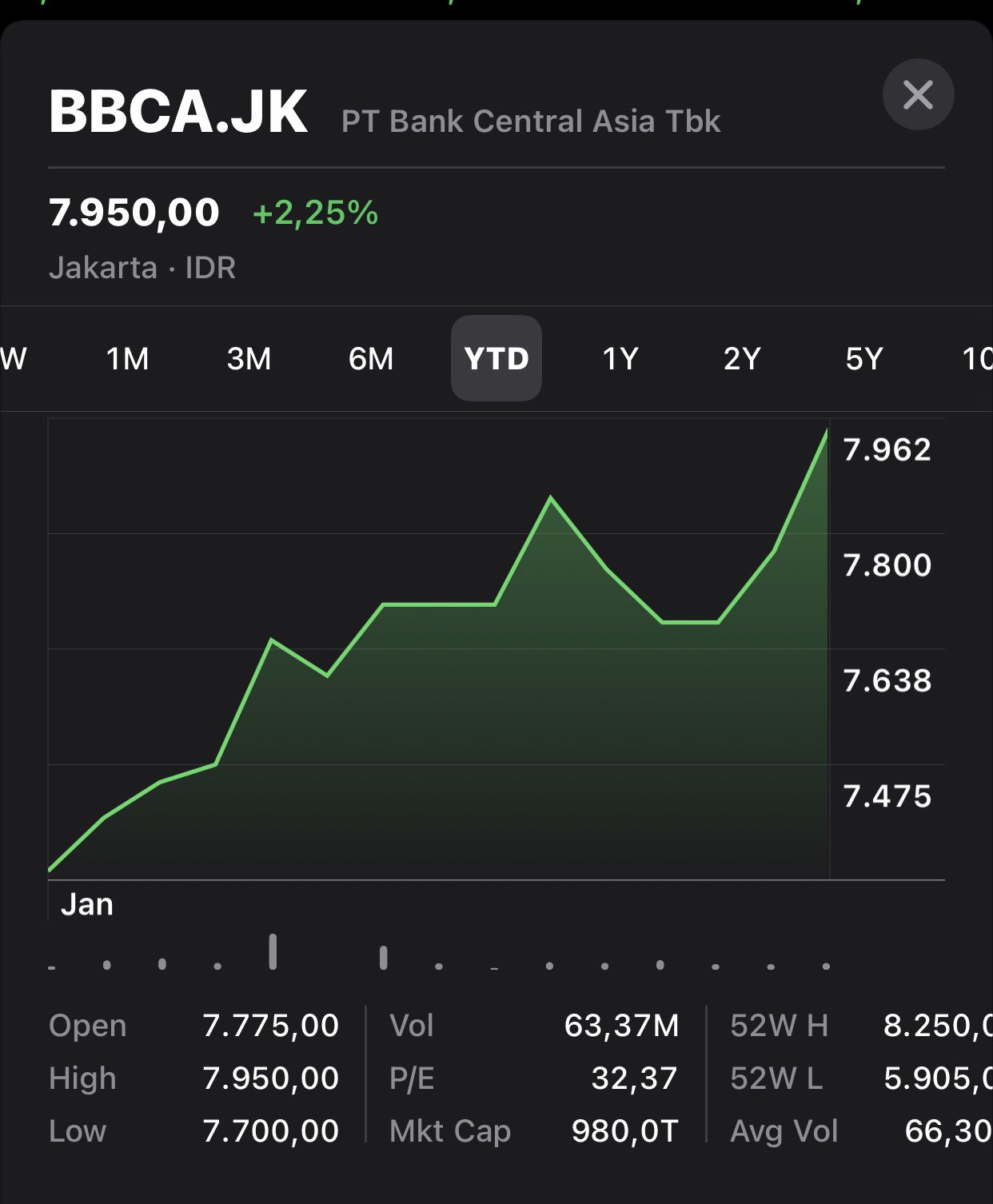 Bbca stock split kapan