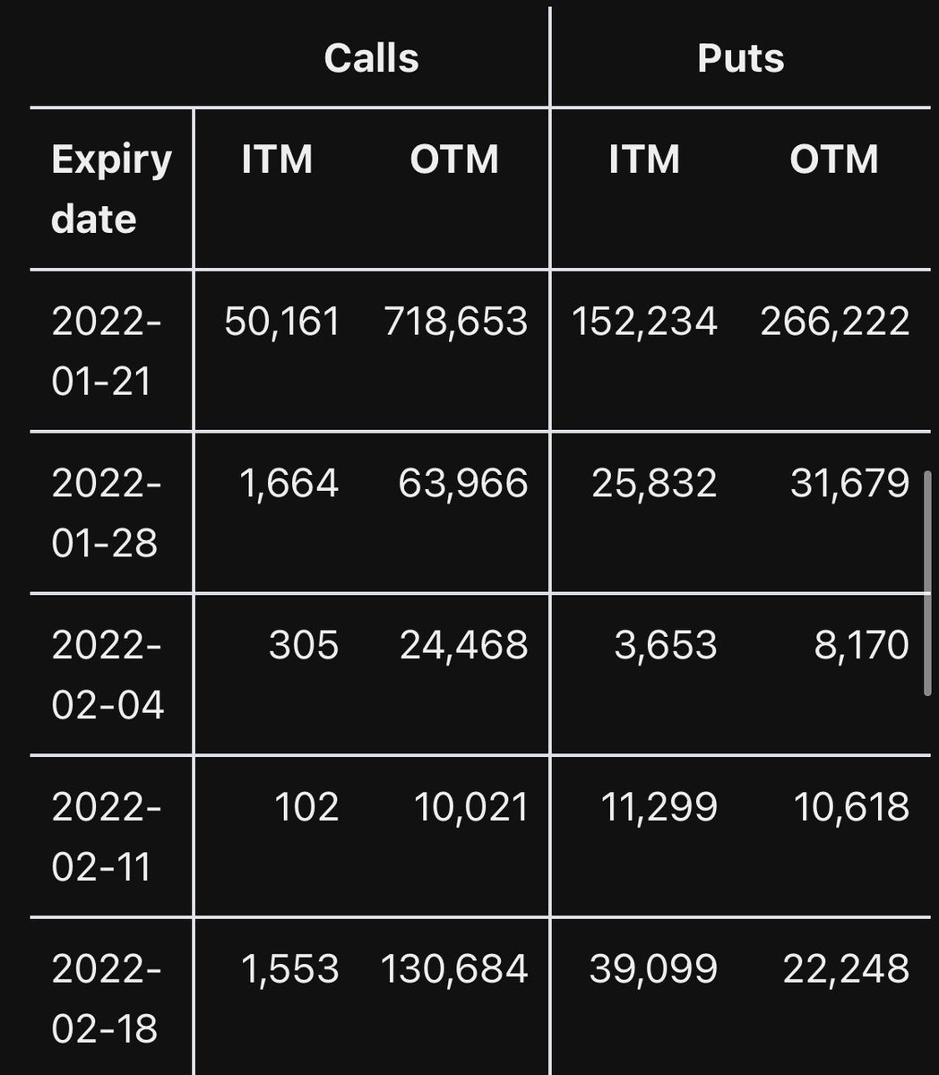 This was a formulated attack in order to make sure 90% of calls were pushed OTM so they didn’t have to delta hedge and any contracts ITM were hedged against making them delta neutral. They were allowed by Reg SHO and the SEC partnered with Blackrock.