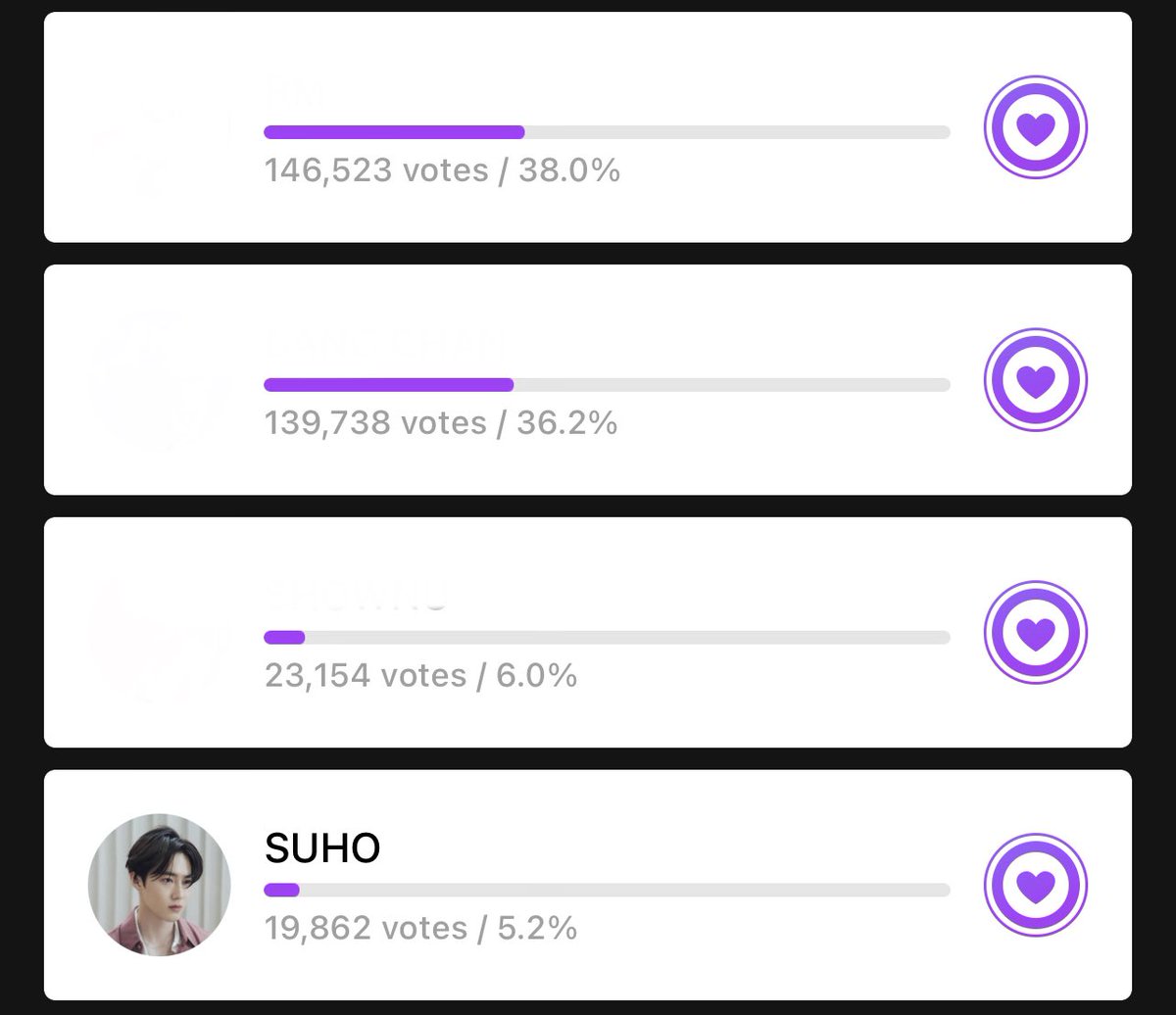 TheKJM_Base's tweet photo. Bunnyzens, Exol, Suho is currently nominated on Mubeat for Best Leader of 2022 on Mubeat! There’s 4 days left, so make sure to collect hearts so we can get him a dedicated physical/digital news article and newspaper ad if he wins.
#SUHO #수호 
https://t.co/90TxrW0eNe https://t.co/J1u7qz00hK
