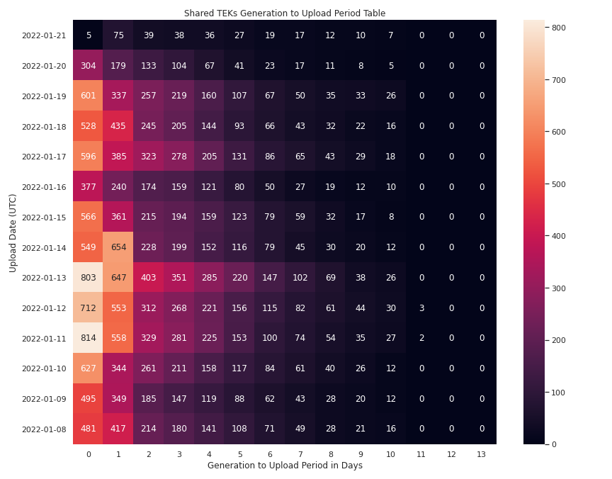 Radar STATS tweet media