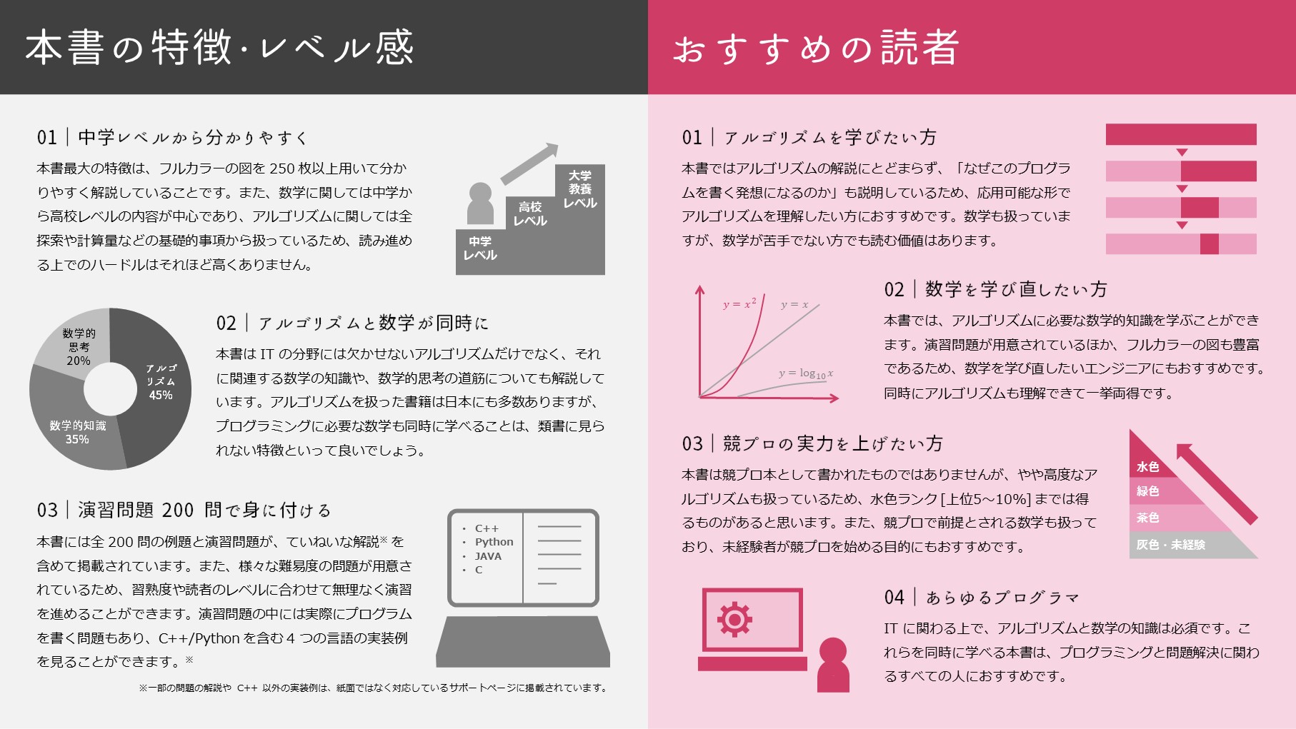 E869120 @ ICPC2025 世界大会金メダル獲得！ on X: 