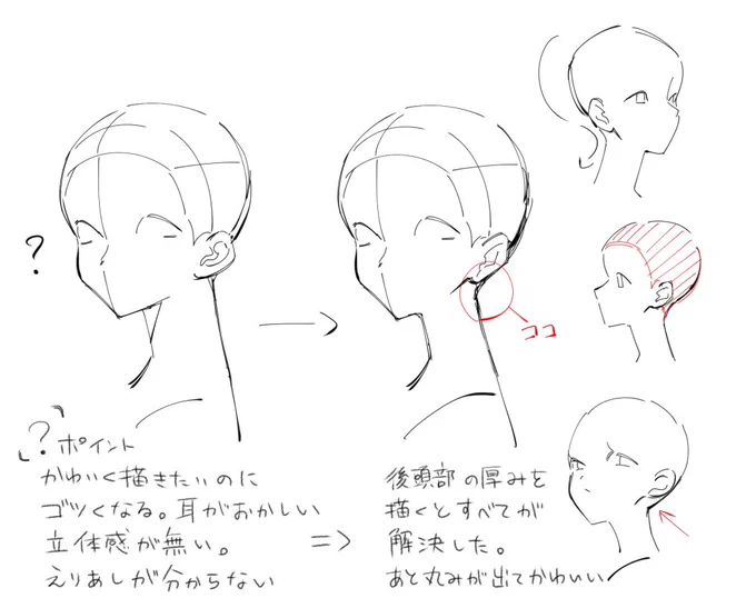 気付きの図解 