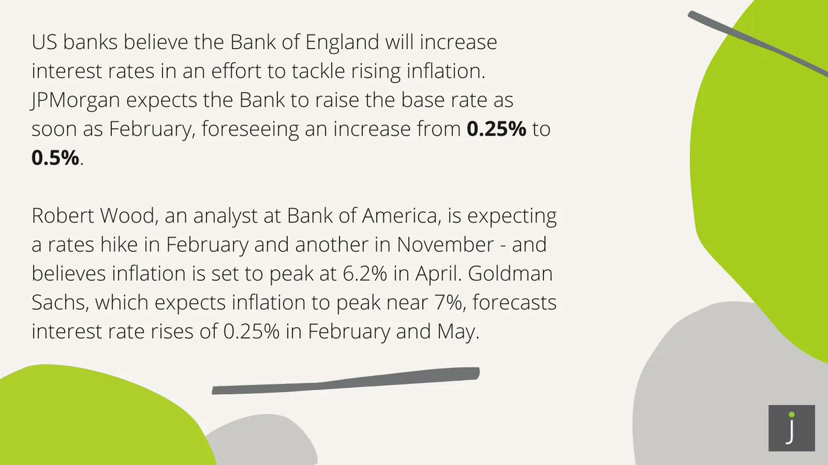 Banks predict Bank of England rate rises ↗️