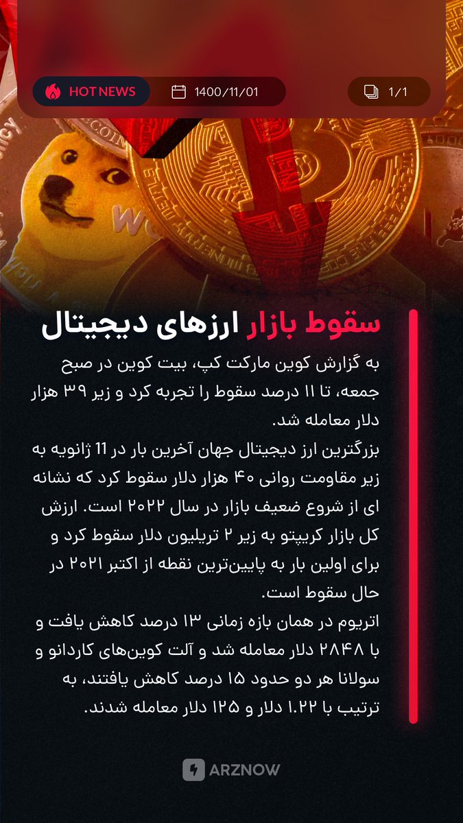 hoseini_finance's tweet photo. اخبار  #فاندامنتال ۱ بهمن
روز جمعه بازار با ریزش سنگینی مواجه شد و بیتکوین در لحظاتی پایین تر از ۳۹۰۰۰ دلار هم معامله شد.

#سیگنال_نیست
#arznow #ارزنو #رشتو 
متن کامل اخبار در👇
https://t.co/WDCyf0EmNu https://t.co/IfHzRx7awE