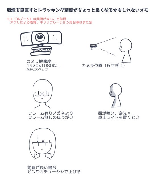 メモメモ。
姿勢がすこぶる悪いマンなので気づくとカメラからズレてるとかある。 