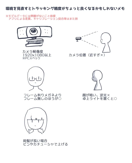 メモメモ。
姿勢がすこぶる悪いマンなので気づくとカメラからズレてるとかある。 