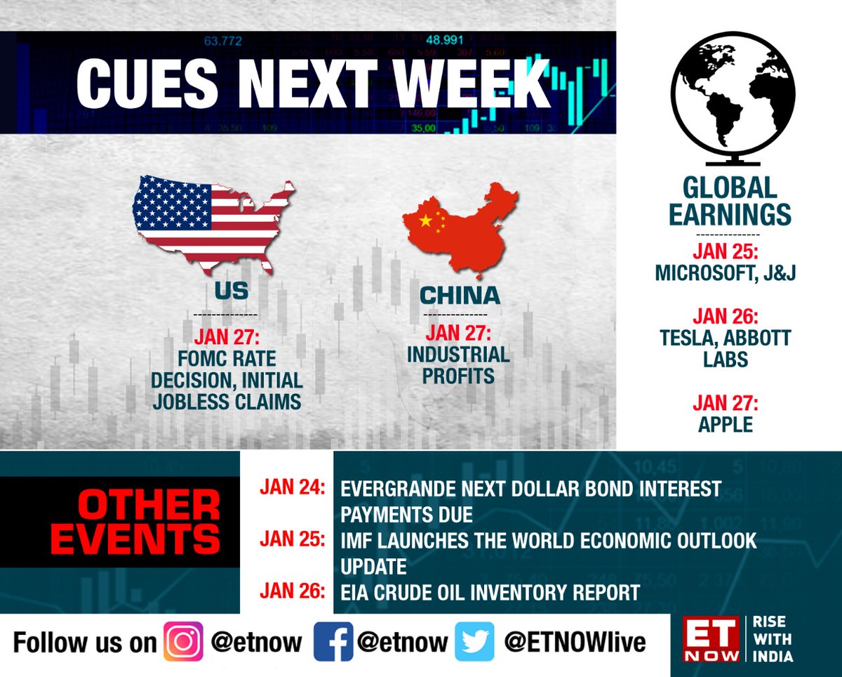ETNOWlive's tweet photo. #GlobalNews | Watch out for these cues next week!
#China #US #profits #cuesnextweek #globalearnings https://t.co/L78pGyWunH