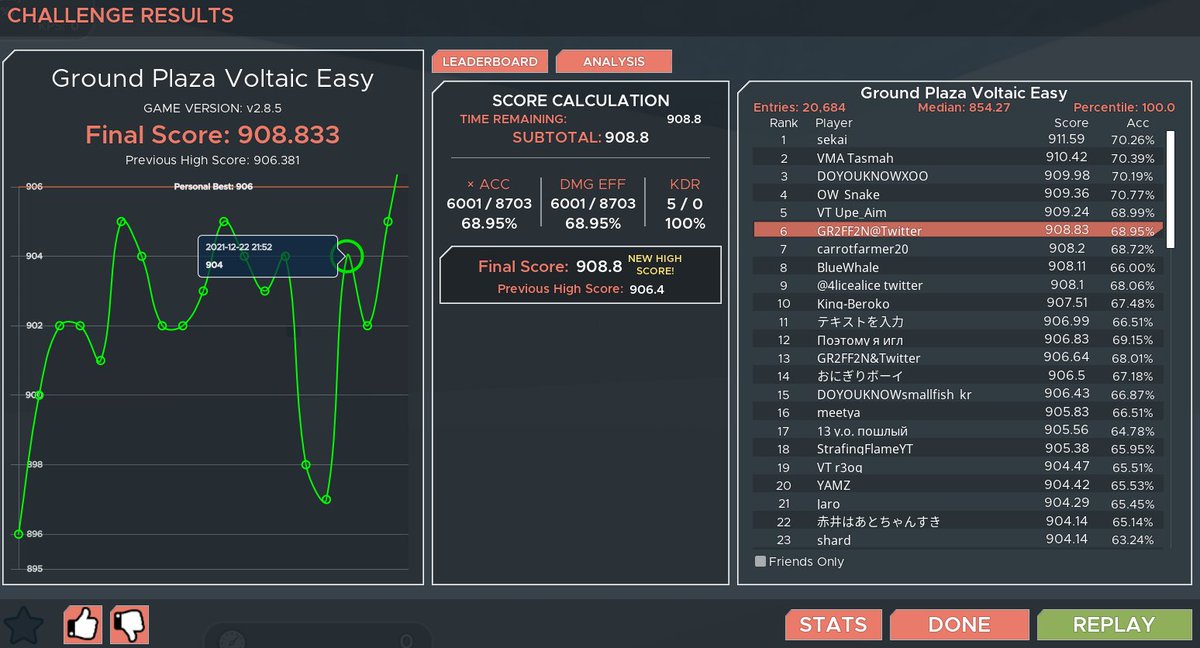 GR2FF2N (@GR2FF2N) | Twitter
