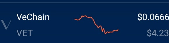 ComradeCrypto32's tweet photo. Woke up &amp; VET is at 0.0666

Not a good omen at all, mad even worse by the fact I've got nothing in my account to by this dip.

#VET #VeChainThor #btc #Ethereum #MVG https://t.co/UNGz45lHfE