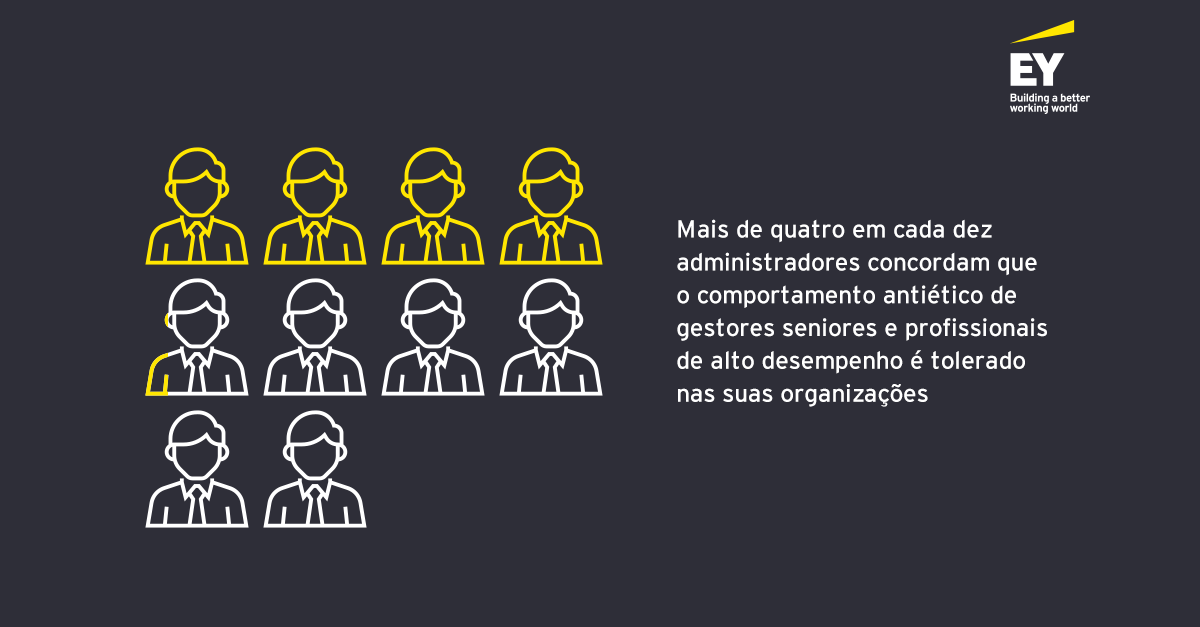 EY_Portugal's tweet photo. No EY Global Integrity Report, auscultámos funcionários e líderes de empresas em todo o mundo para apurar se a pandemia teve um impacto nos padrões de integridade das organizações.
Fique a conhecer os resultados aqui: https://t.co/WP9GIwB0sF
#EYPortugal #EYIntegrityReport2022 https://t.co/6Cyc1PwEOV