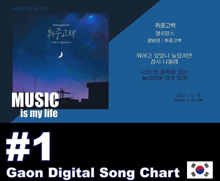 WORLDMUSICAWARD's tweet photo. #KimMinseok's #DrunkenConfession tops the #GaonDigitalChart in Korea this week!💪💥🥇🇰🇷👑💙
https://t.co/voIKiI1GUN https://t.co/c54zwcBUZF