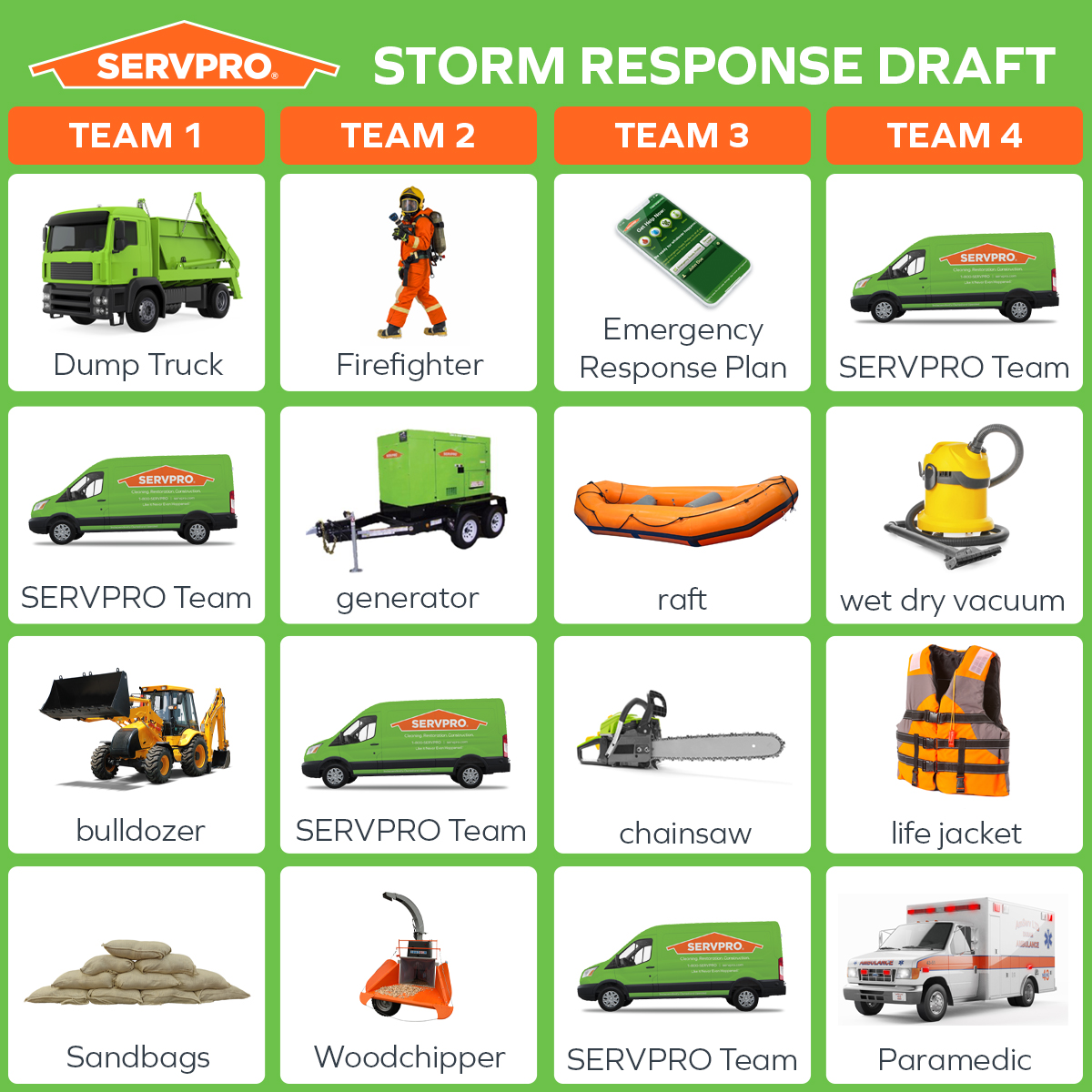 servpro_epr's tweet image. It&apos;s the Storm Response Draft. Which team won?