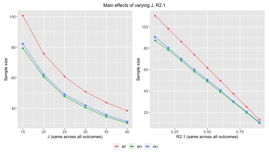 In addition to our app, watch for our #Rstats package on CRAN coming soon &amp; read about our methods on arXiv.org: arxiv.org/abs/2112.15273. Below is an example figure than can be produced with the #Rstats package.