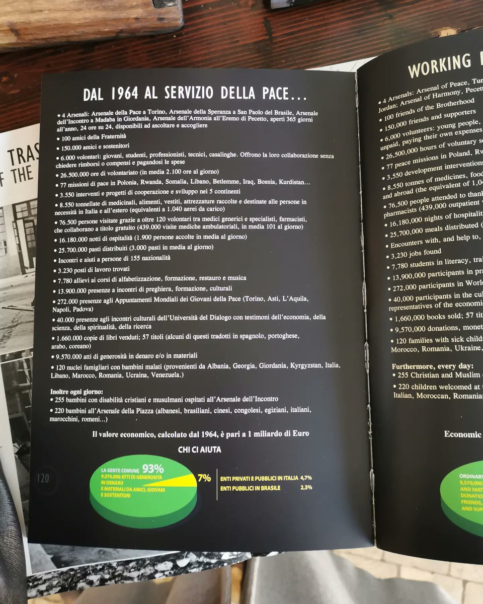 IlaCaprioglio's tweet image. Questa mattina a Torino, in occasione di un convegno sullo sviluppo sostenibile, ho avuto l&apos;occasione di ascoltare Ernesto Olivero e l&apos;incredibile storia del @SermigTorino e della trasformazione di un arsenale in una officina per la pace: la bontà è disarmante!
#sustenability