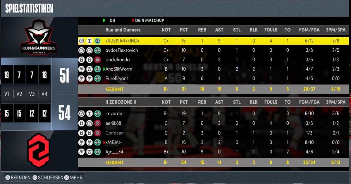 Run&Gunners tweet media