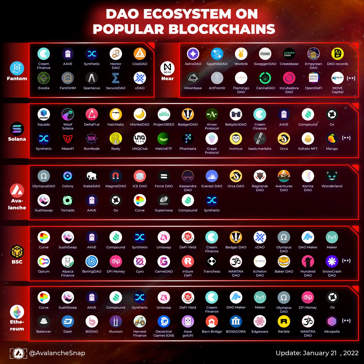 Avalanche Snapshot 🔺 tweet media