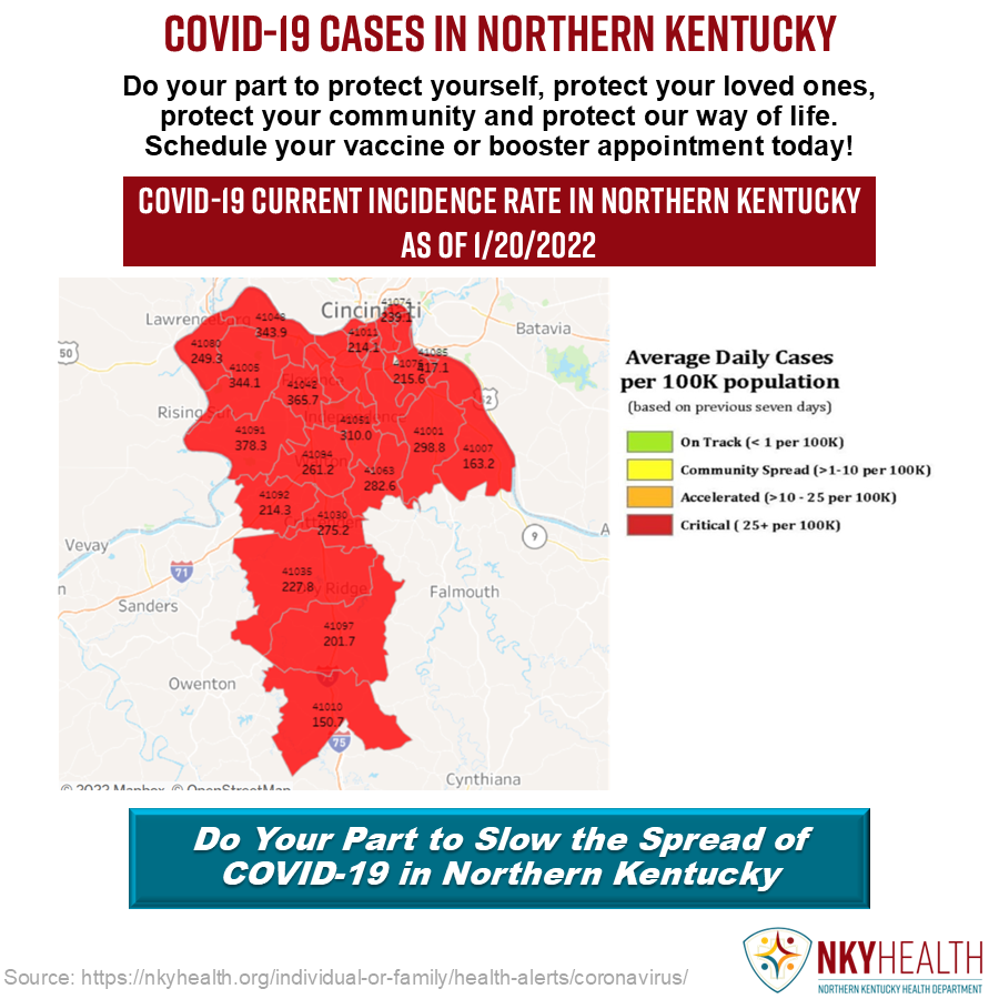 nkyhealth's tweet photo. 1,446 new cases of COVID-19 were reported in NKY today (includes data through Jan. 20, 2022). Help make NKY safer. Get vaccinated. An interactive map is available on the COVID-19 Data Dashboard page of the NKY Health website. #ShotOfHopeNKY, #GetTheVax💉, #BoostUpNKY💉 https://t.co/i1sEEbljaE