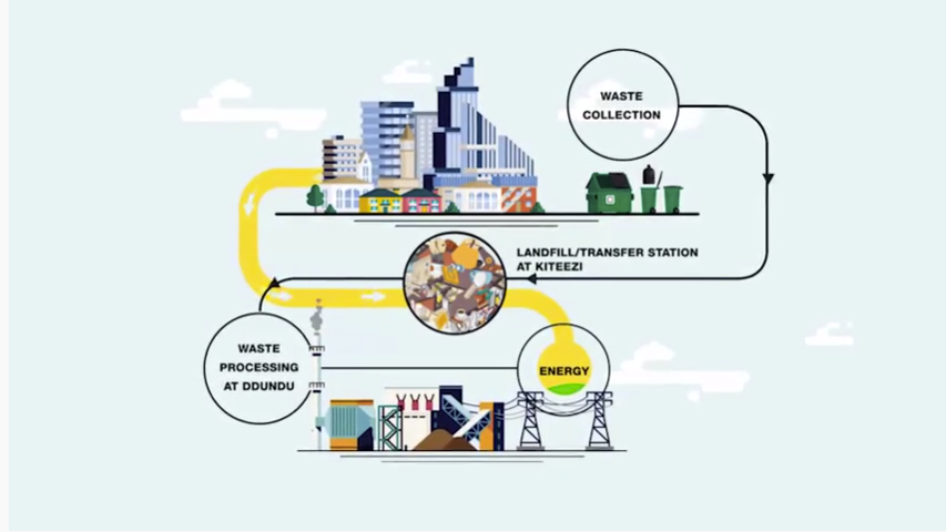 yo_waste's tweet photo. The @KCCAUG has worked effortlessly to find ways of ensuring a #circulareconomy as depicted below.

In improving waste management, however, there is a need for adopting #technology and #innovativesystems to simplify and automate certain processes.

📷: KCCA Documentary https://t.co/FXAiy6Cmk3