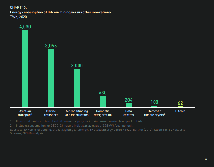 jabravo's tweet photo. Nuevo gráfico para los que dicen "Bitcoin es insostenible energéticamente" como mantra https://t.co/Ps9eXkwfFB